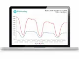 Evolution du traffic des boites aux lettres Exchange Server