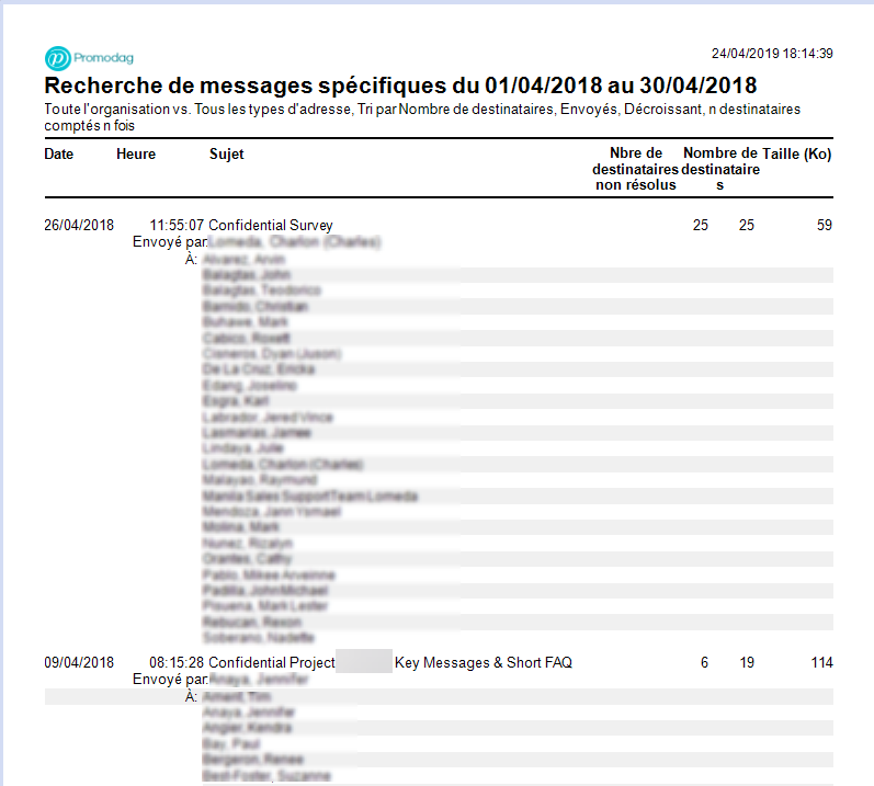 Liste complète des messages filtrés par sujet