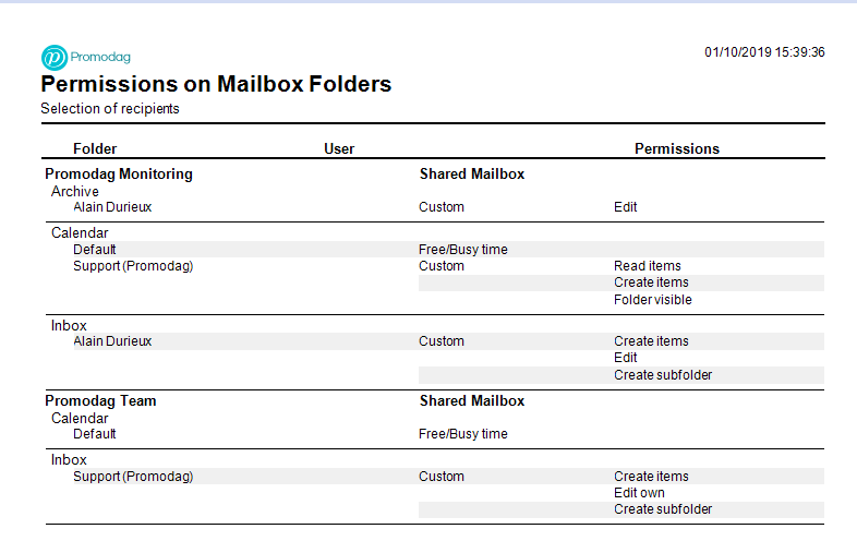office 365 mailbox permissions report