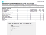 Distribution Group Usage 