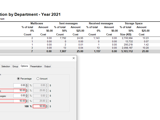 Exchange Reporting - Cost Allocation Grouped By Department