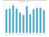 Exchange Server Reporting - ActiveSync Usage Growth