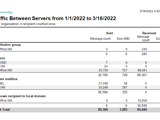 Traffic Between Servers