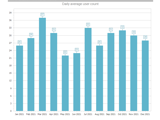 Exchange Server Reporting - OWA Usage Growth