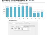 Public Folder Size Growth