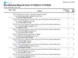 Exchange Server Reporting - Non Delivery Reports