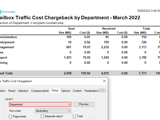 Exchange Reporting - Mailbox Traffic Cost Chargeback Grouped By Department