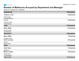 Number of Recipients Grouped by Attributes