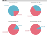 Mailbox Traffic Comparison by Correspondent Report