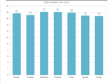 Exchange Server Reporting - OWA User Breakdown By Day