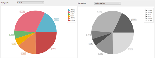 Default and Black & White Chart Palettes