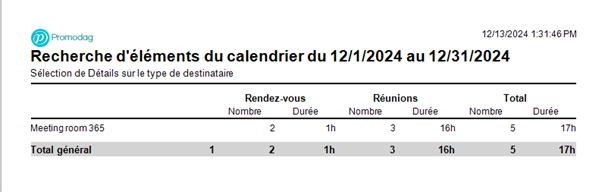 Obtenez une vue synthétique des rendez-vous et réunions dans les calendriers