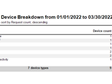 Exchange Server Reporting - ActiveSync Device Breakdown