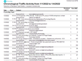 Chronological Traffic Activity