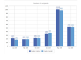 Recipient Management Statistics Report