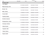 Exchange Server Reporting - OWA User Activity Grouped By OU