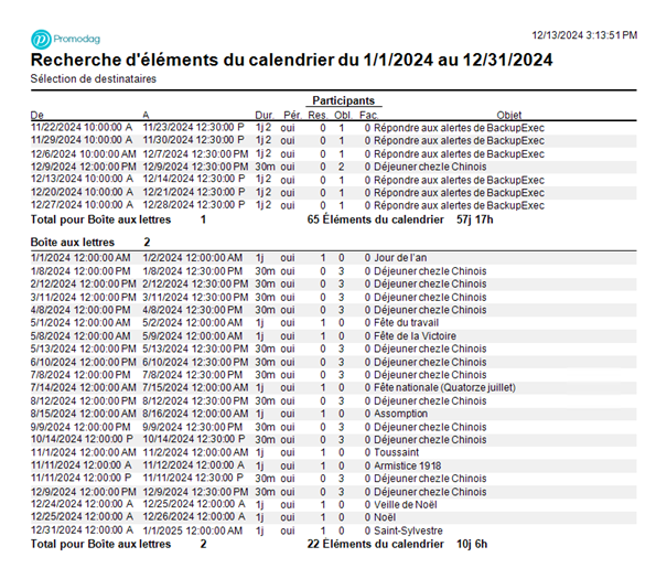 Listez les rendez-vous périodiques dans les calendriers des salles de réunion