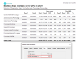 Mailbox Size Fluctuation