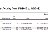 Exchange Server Reporting - ActiveSync User Activity