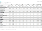 Mailbox Content Summary