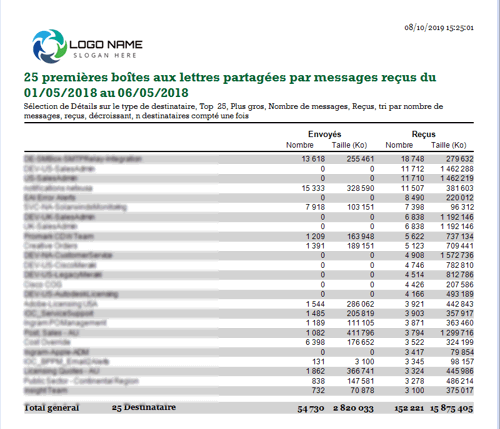 25 premières boîtes aux lettres partagées par messages reçus