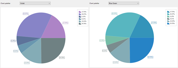 Violet and Blue Green Chart Palettes