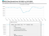 Mailbox Size Growth