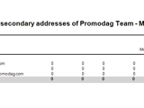 Exchange Reporting - SMTP Address Usage Total